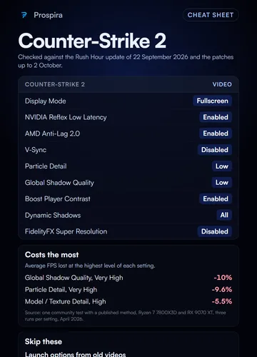 The Counter-Strike 2 cheat sheet.