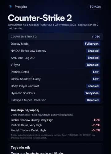 Ściąga do Counter-Strike 2.