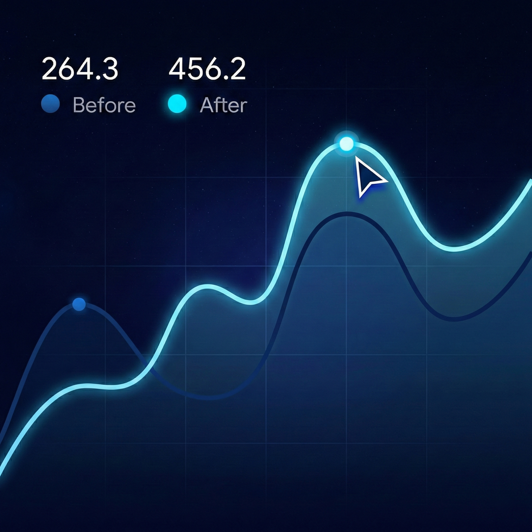 Fortnite performance chart